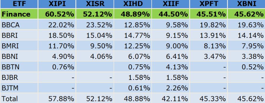 Apa itu pbv dalam saham