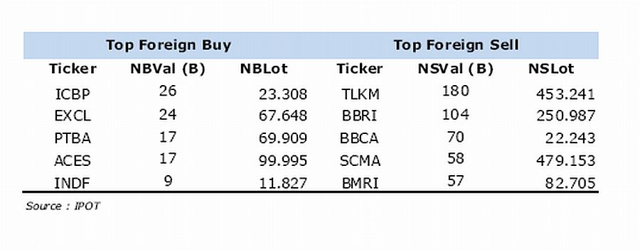 0 99 Dollar Berapa Rupiah The Engineering Internship